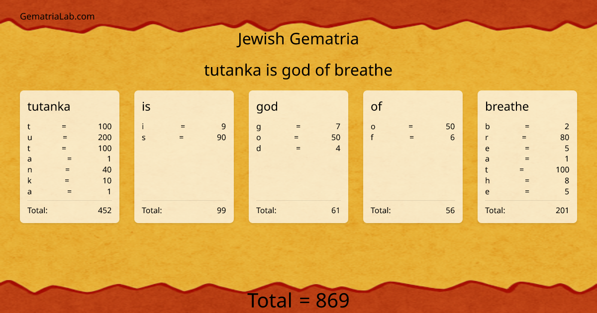 tutanka is god of breathe in jewish Gematria